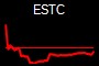 ESTC